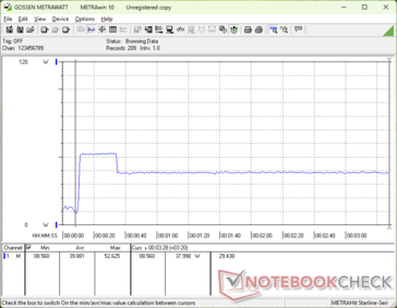 Prime95+FurMark stress initierad vid 10 sekunders markering