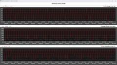 CPU-mätvärden under Cinebench R15-loopen (normalt läge)