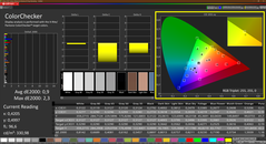 Calman Colorchecker (kalibrerad)