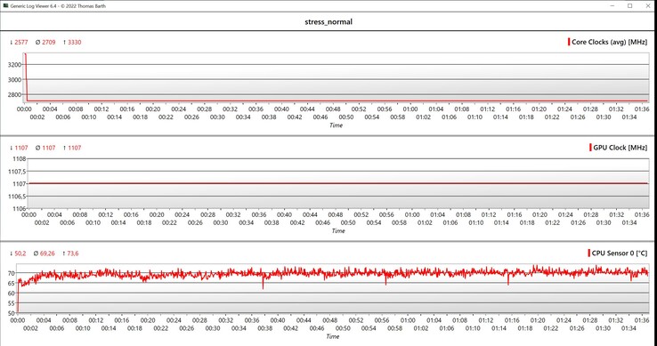 Stresstest för CPU/GPU-data