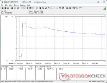 Prime95+FurMark stress initierad vid 10 sekunders markering