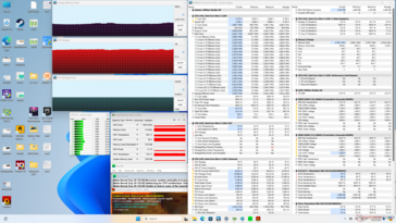 Prime95+FurMark stress