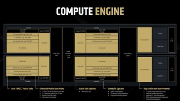 RDNA 4: Beräkningsmotor. (Bildkälla: AMD)