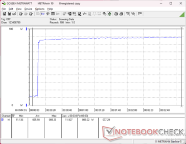 Prime95+FurMark stress initierad vid 10 sekunders markering