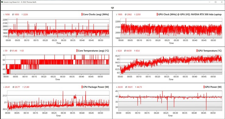 CPU/GPU-data Cyberpunk 2077 loop