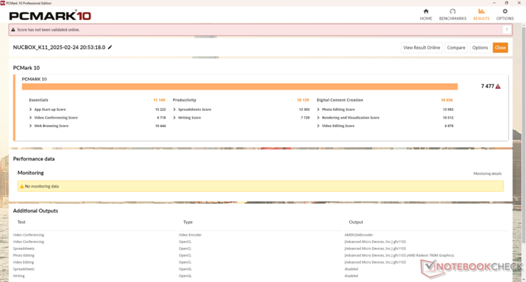 PCMark-resultaten är fortfarande mycket konkurrenskraftiga jämfört med nyare Zen 5-modeller