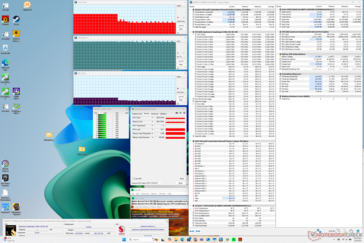 Prime95+FurMark stress