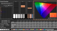 CalMAN: ColorChecker (kalibrerad)