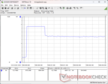 Prime95+FurMark stress initierad vid 10 sekunders markering