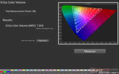 HDR ICtCp Färgvolym: 7,8 MDC