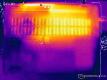 Prime95+FurMark stress (D-omslag)