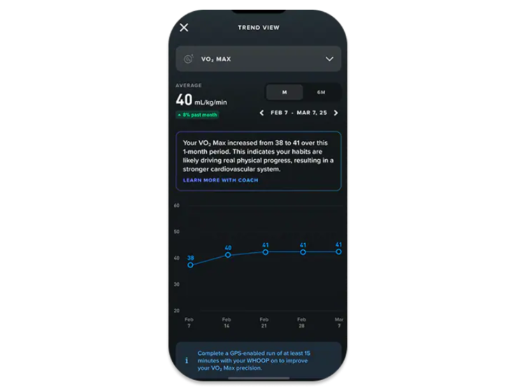 Whoop-appen erbjuder nu en uppskattning av VO2 Max. (Bildkälla: Whoop)