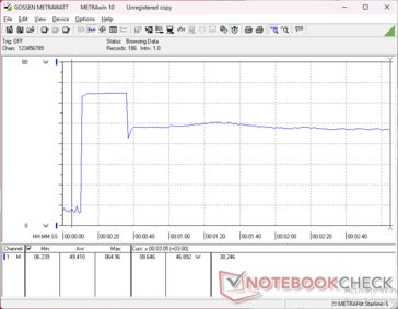 Prime95+FurMark stress initierad vid 10 sekunders markering