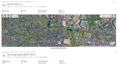 GNSS-mätning: Sammanfattning