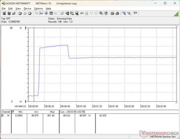 Prime95+FurMark stress initierad vid 10 sekunders markering