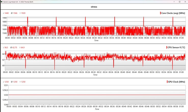 Stresstest för CPU/GPU-data