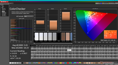 ColorChecker före kalibrering