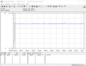 Testsystemets energiförbrukning (FurMark PT 100%)