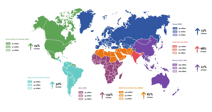 Uppskattningar av antalet personer med diabetes år 2045. (Bildkälla: IDF)