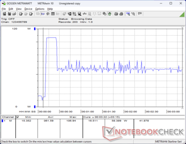 Prime95+FurMark stress initierad vid 10 sekunders markering