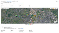 Test av cykeltur: Sammanfattning