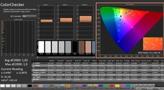 CalMAN: ColorChecker (kalibrerad)