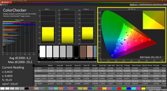 Colorchecker (kalibrerad)