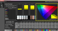 Calman ColorChecker fabriksinställningar