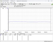 Testsystemets strömförbrukning - Cinebench R23 nT