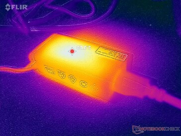 Kom ihåg att ta bort pappersförpackningen från nätadaptern för att minska yttemperaturen