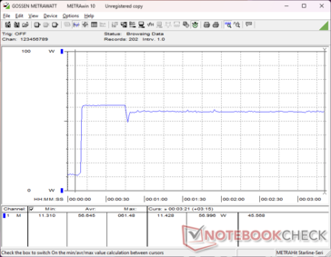 Prime95+FurMark stress initierad vid 10 sekunders markering