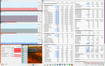 Prime95+FurMark stress