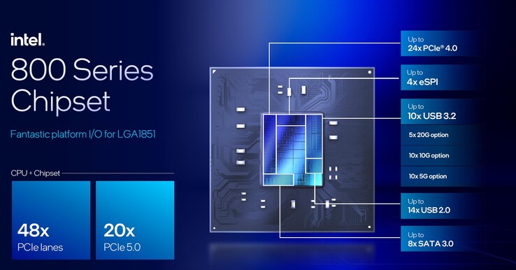 Intel 800 Series chipset (Bildkälla: Intel)