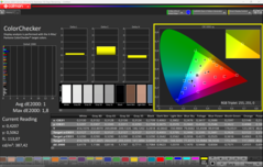 Kalibrerad med CalMAN ColorChecker