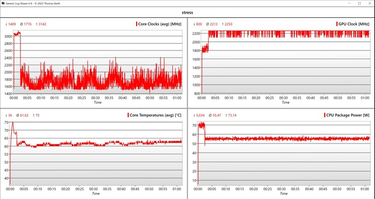 Stresstest för CPU/iGPU-data