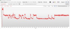 Stresstest: CPU-strömförbrukning