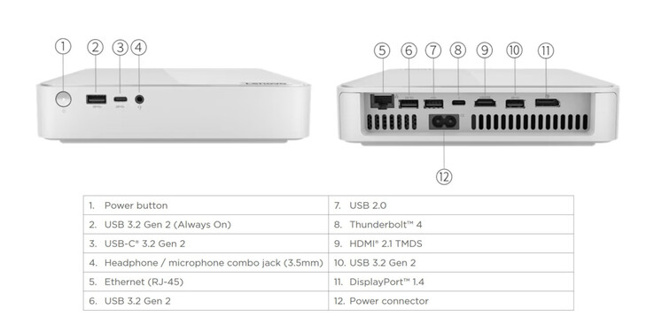 Externa portar på Lenovo IdeaCentre Mini 5 - Framsida (källa: Lenovo)