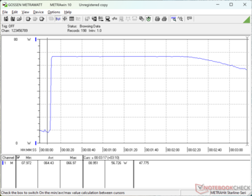 Prime95+FurMark stress initierad vid 10 sekunders markering