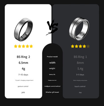 Black Shark Ring 1 vs Ring 2 (Bildkälla: Jd.com)