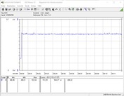 Testsystemets energiförbrukning (Spel - The Witcher 3 Ultra preset)