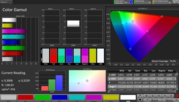 AdobeRGB färgrymd täckning