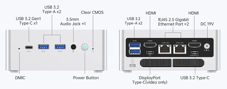 Minisforum Venus Series NAB9:s externa portar (källa: Minisforum)