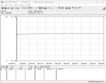 Testsystem för strömförbrukning: Spela upp Witcher 3, Ultra-Preset