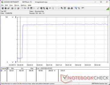 Prime95+FurMark stress initierad vid 10 sekunders markering