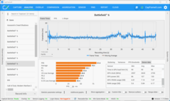 Benchmark första körningen (5070, QHD+DLSS)