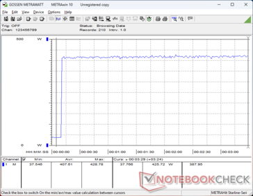 Prime95+FurMark stress initierad vid 10 sekunders markering