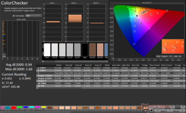 ColorChecker Genomsnittlig dE2000: 0,94. Max dE2000: 1,66