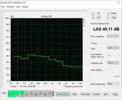 Ljudnivå i stress-testet - (PT 100%)