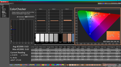 ColorChecker efter kalibrering
