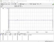 Testsystemets energikrav (FurMark PT 100%)